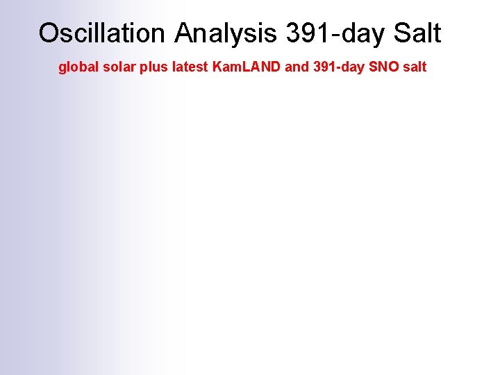 Oscillation Analysis 391 -day Salt global solar plus latest Kam. LAND and 391 -day
