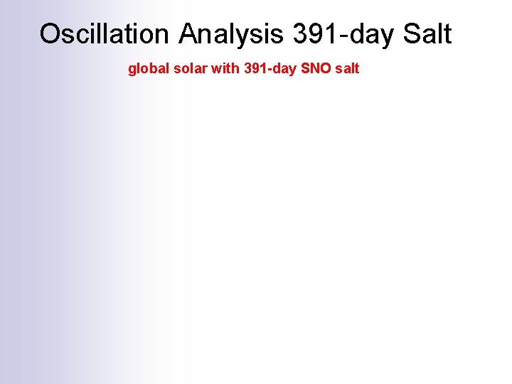 Oscillation Analysis 391 -day Salt global solar with 391 -day SNO salt 