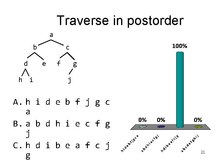 Traverse in postorder a b d h i c e f g j A.