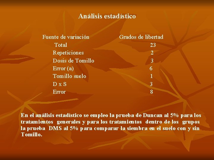 Análisis estadístico Fuente de variación Grados de libertad Total 23 Repeticiones 2 Dosis de