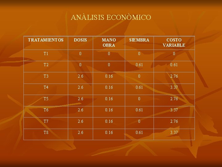 ANÀLISIS ECONÒMICO TRATAMIENTOS DOSIS MANO OBRA SIEMBRA COSTO VARIABLE T 1 0 0 T