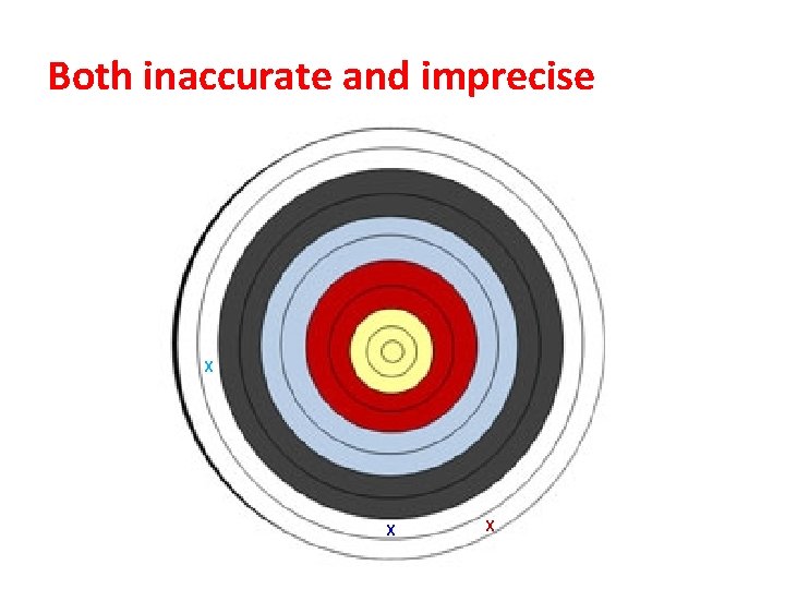 Both inaccurate and imprecise X X X 