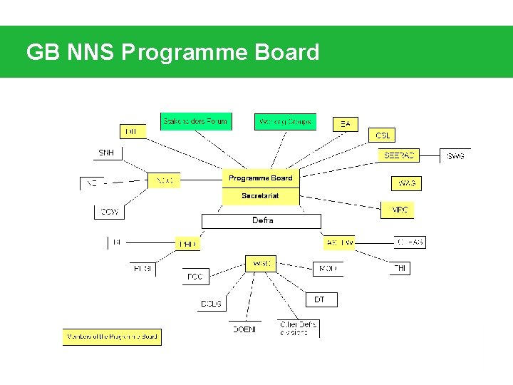 GB NNS Programme Board 