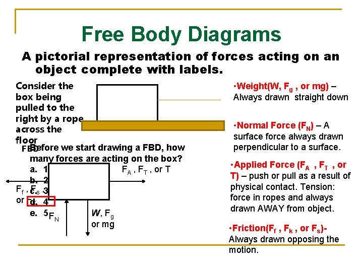 Free Body Diagrams A pictorial representation of forces acting on an object complete with