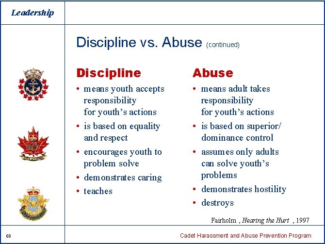 Leadership Discipline vs. Abuse (continued) Discipline Abuse • means youth accepts responsibility for youth’s