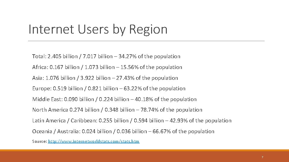 Internet Users by Region Total: 2. 405 billion / 7. 017 billion – 34.