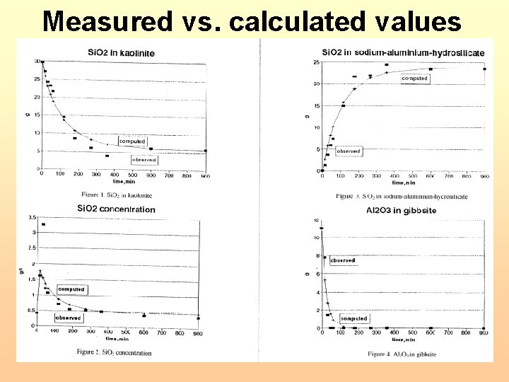 Measured vs. calculated values 