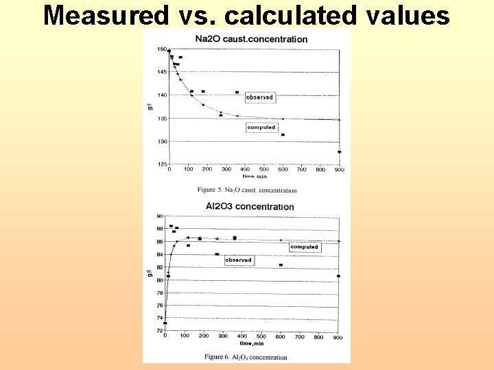 Measured vs. calculated values 