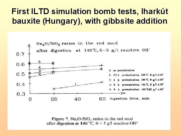 First ILTD simulation bomb tests, Iharkút bauxite (Hungary), with gibbsite addition 