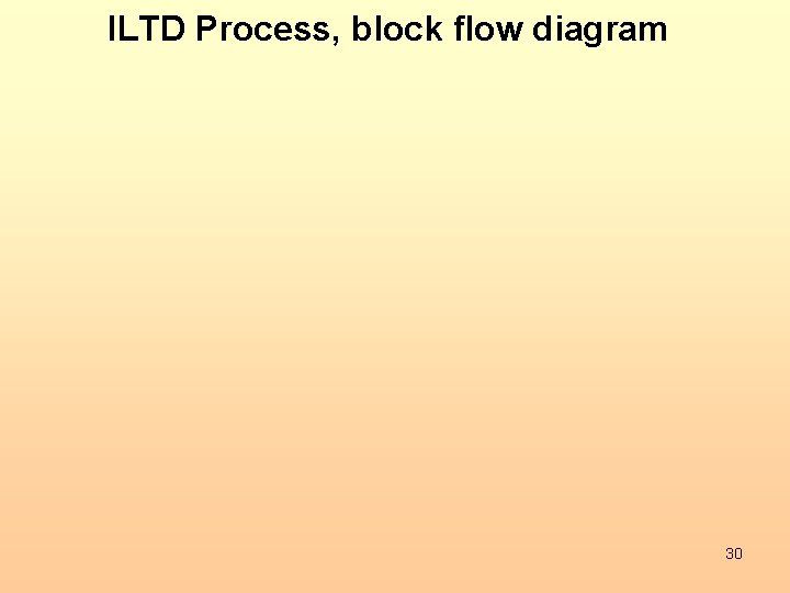 ILTD Process, block flow diagram 30 