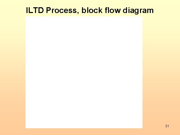 ILTD Process, block flow diagram 31 