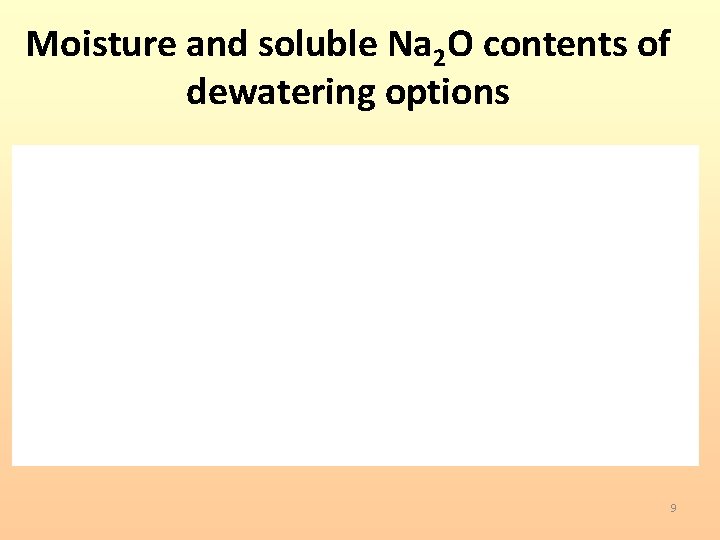 Moisture and soluble Na 2 O contents of dewatering options 9 