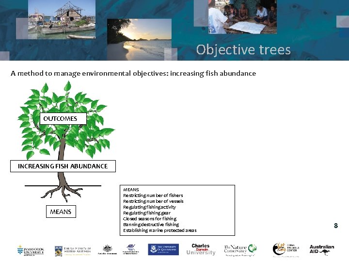 Objective trees A method to manage environmental objectives: increasing fish abundance OUTCOMES INCREASING FISH