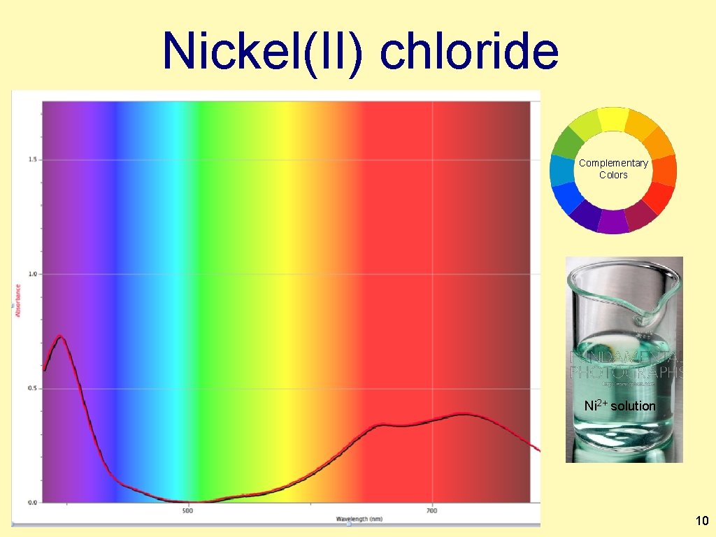Nickel(II) chloride Complementary Colors Ni 2+ solution 10 