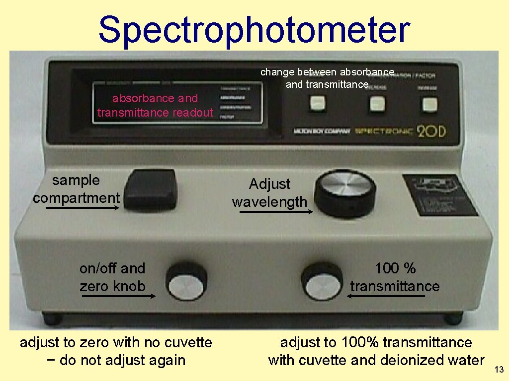 Spectrophotometer change between absorbance and transmittance readout sample compartment on/off and zero knob adjust