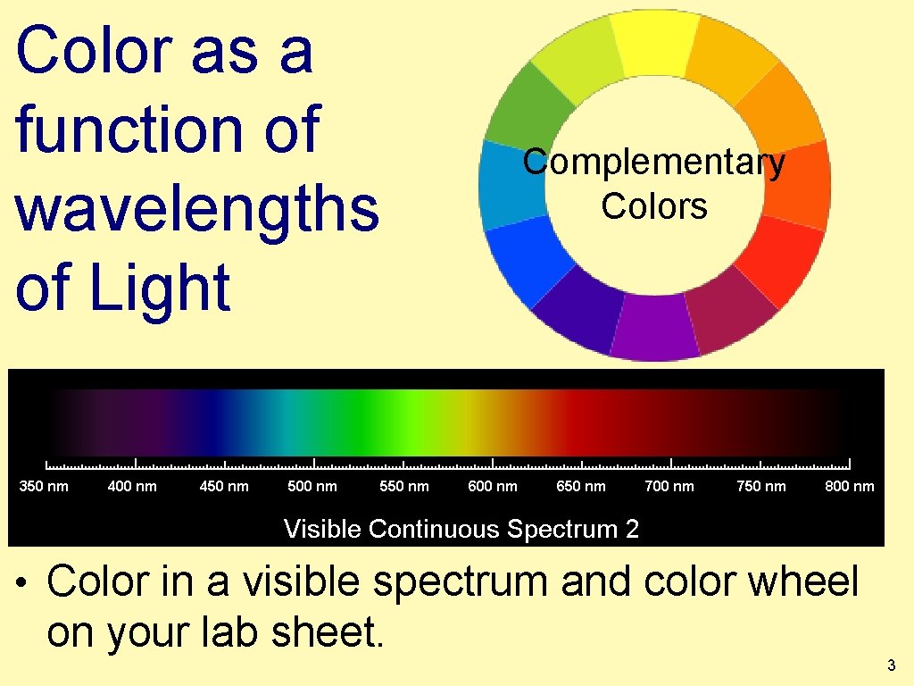 Color as a function of wavelengths of Light Complementary Colors • Color in a
