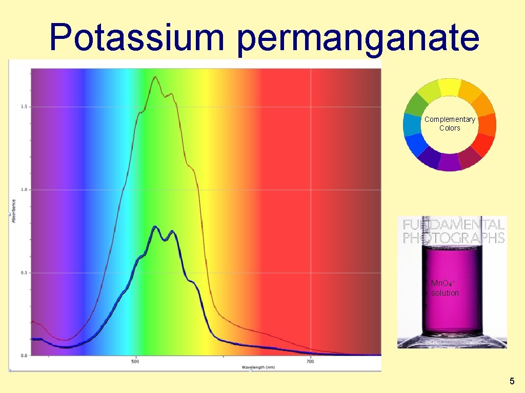 Potassium permanganate Complementary Colors Mn. O 4− solution 5 