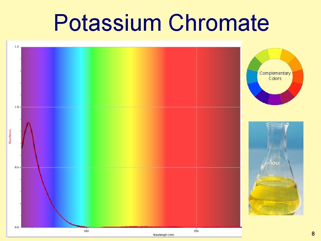 Potassium Chromate Complementary Colors 8 