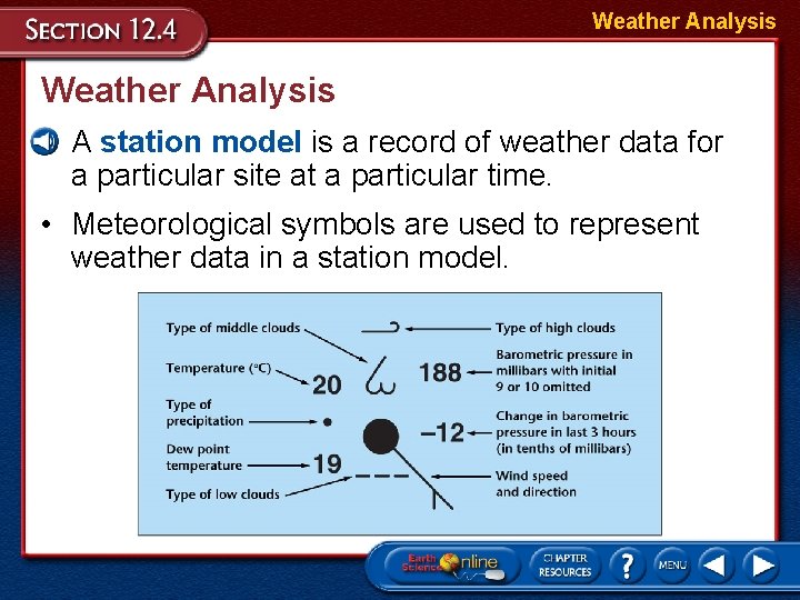 Weather Analysis • A station model is a record of weather data for a