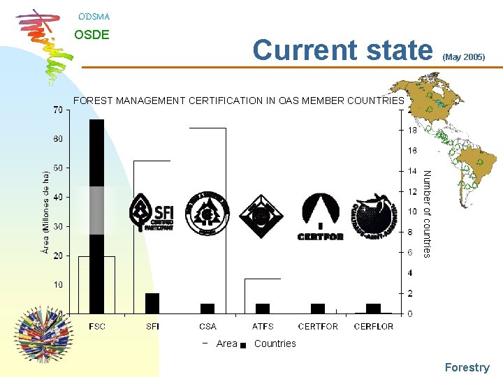 ODSMA OSDE Current state (May 2005) FOREST MANAGEMENT CERTIFICATION IN OAS MEMBER COUNTRIES Number