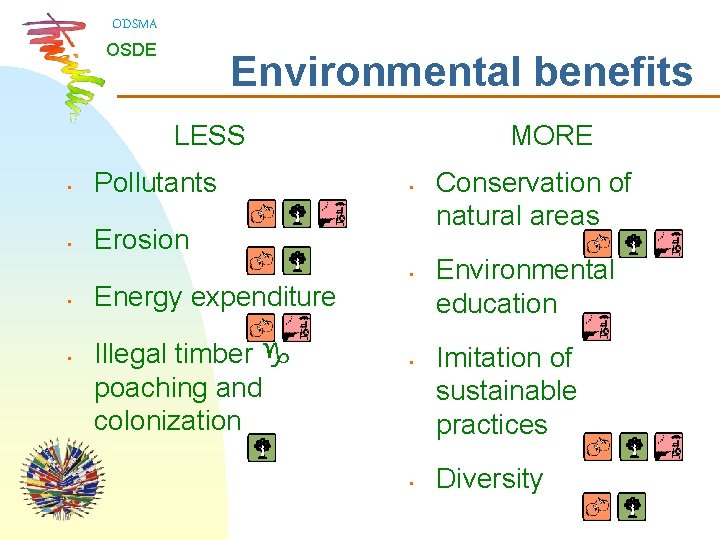 ODSMA OSDE Environmental benefits LESS • Pollutants • Erosion • • Energy expenditure Illegal