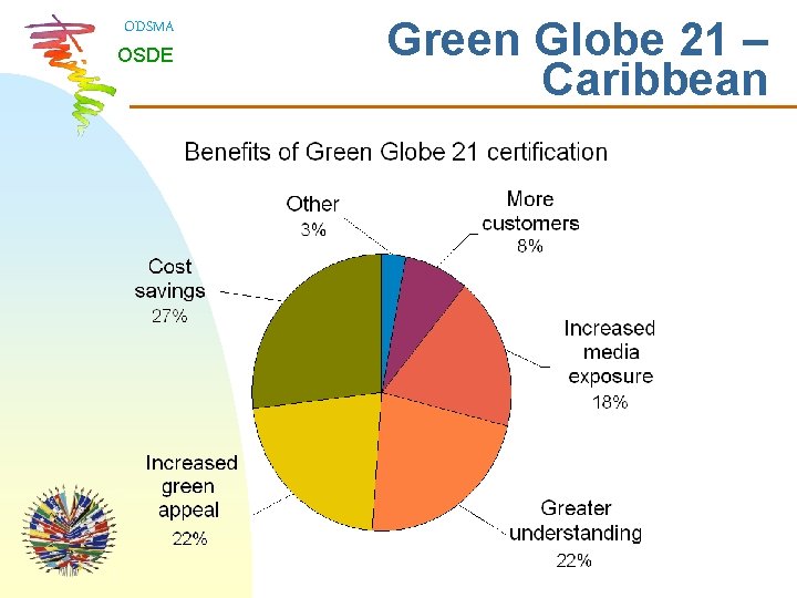 ODSMA OSDE Green Globe 21 – Caribbean 