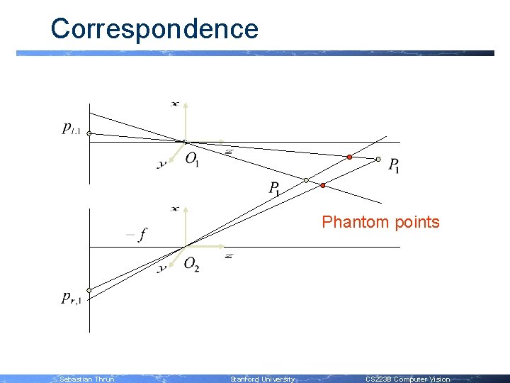 Correspondence Phantom points Sebastian Thrun Stanford University CS 223 B Computer Vision 