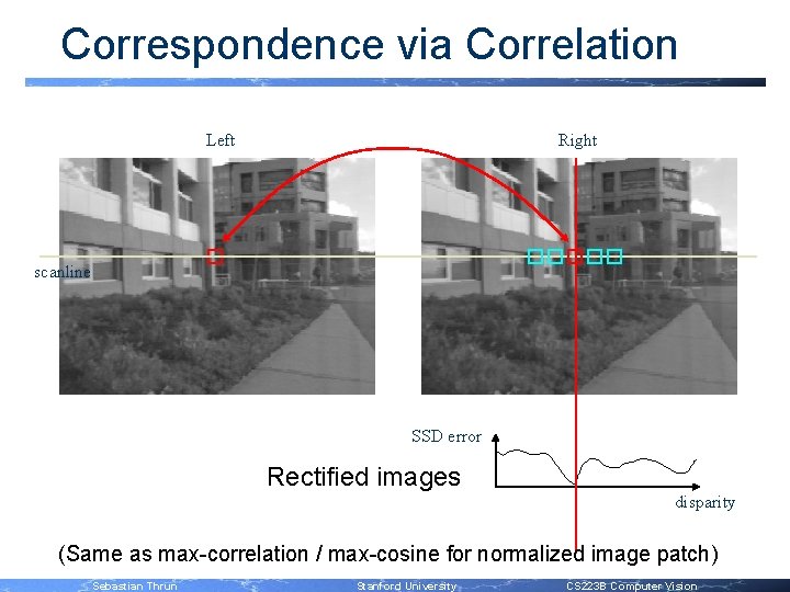 Correspondence via Correlation Left Right scanline SSD error Rectified images disparity (Same as max-correlation