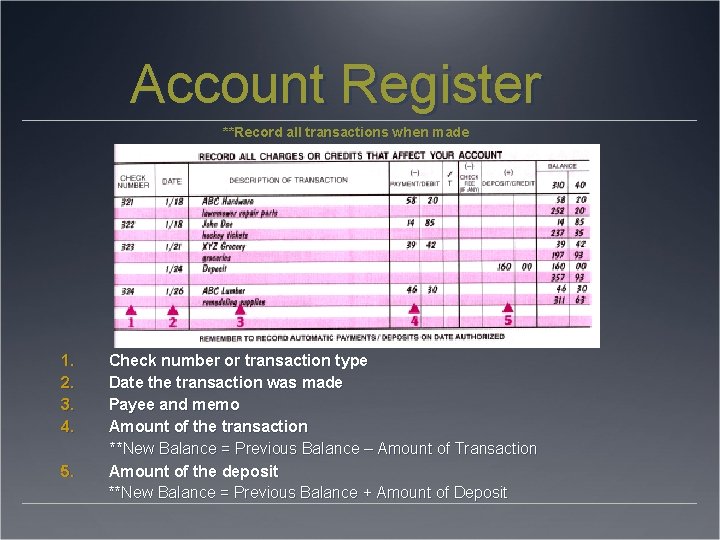 Account Register **Record all transactions when made 1. 2. 3. 4. 5. Check number