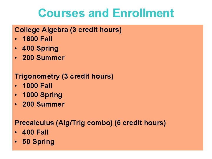 Courses and Enrollment College Algebra (3 credit hours) • 1800 Fall • 400 Spring