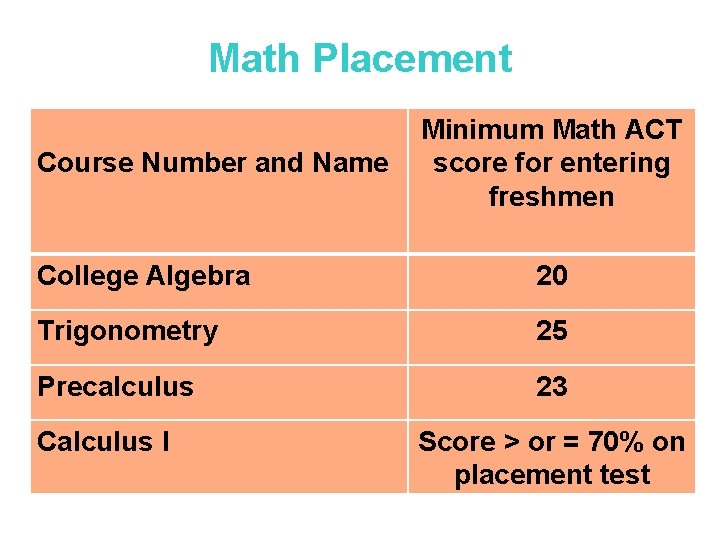 Math Placement Course Number and Name Minimum Math ACT score for entering freshmen College