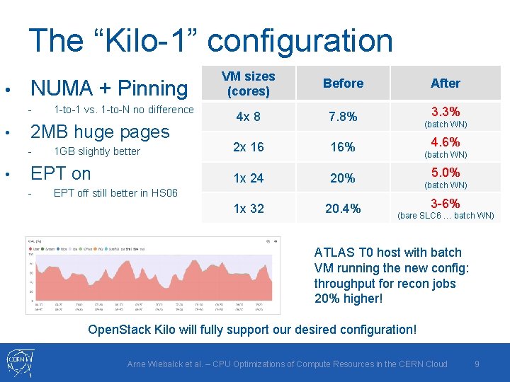 The “Kilo-1” configuration • NUMA + Pinning - • 2 MB huge pages -