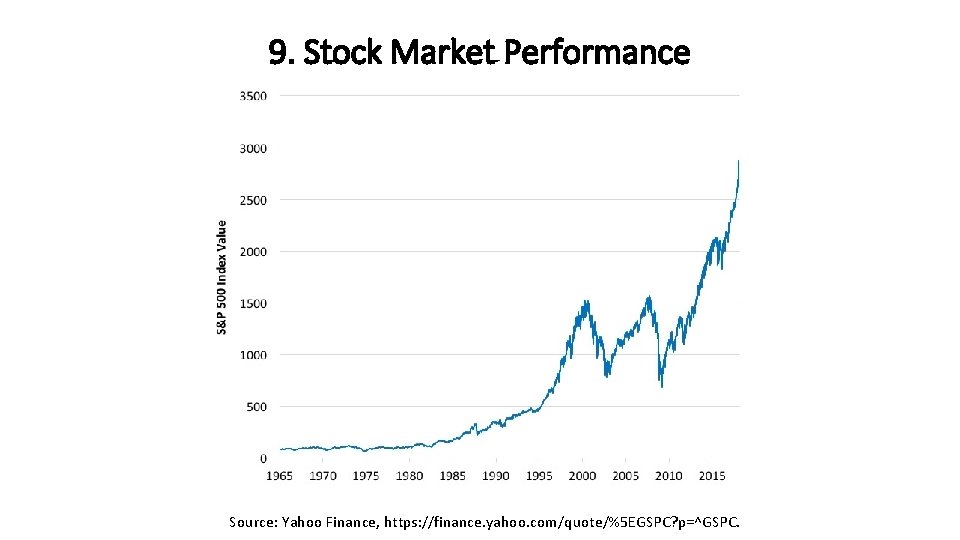 9. Stock Market Performance Source: Yahoo Finance, https: //finance. yahoo. com/quote/%5 EGSPC? p=^GSPC. 