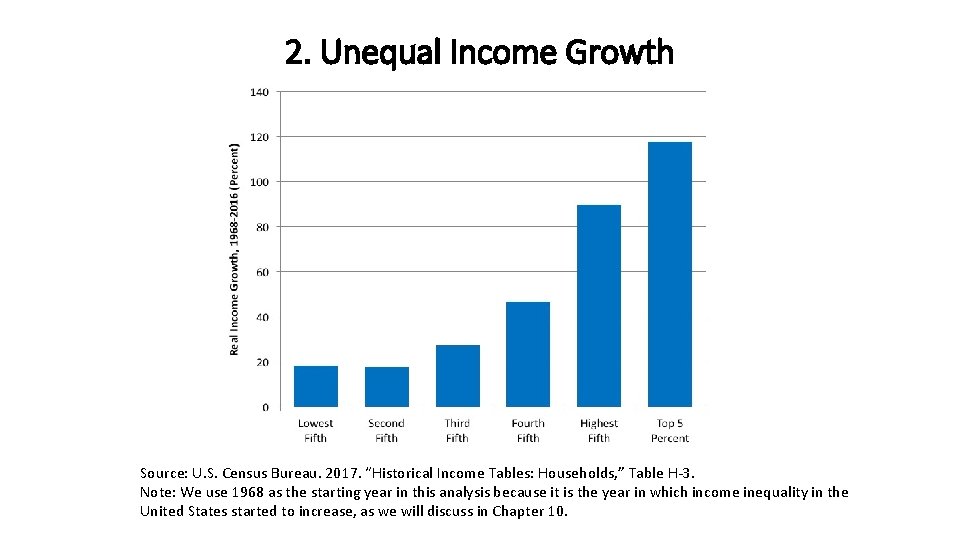 2. Unequal Income Growth Source: U. S. Census Bureau. 2017. “Historical Income Tables: Households,