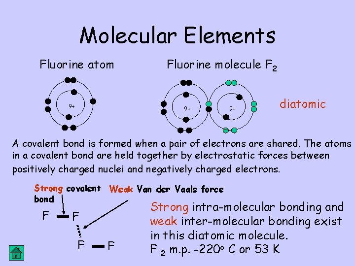 Molecular Elements Fluorine atom 9+ Fluorine molecule F 2 9+ 9+ diatomic A covalent