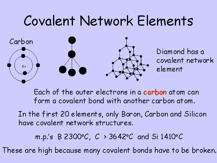 Covalent Network Elements Carbon 6+ Diamond has a covalent network element Each of the