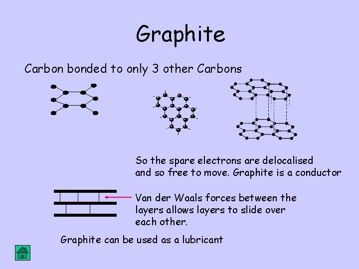 Graphite Carbon bonded to only 3 other Carbons So the spare electrons are delocalised