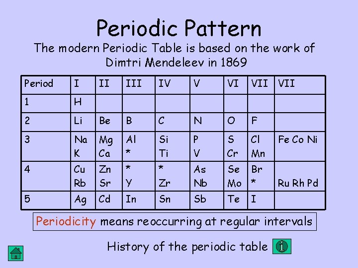 Periodic Pattern The modern Periodic Table is based on the work of Dimtri Mendeleev