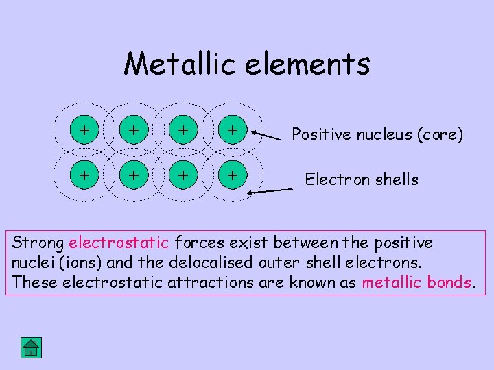 Metallic elements + + + + Positive nucleus (core) Electron shells Strong electrostatic forces