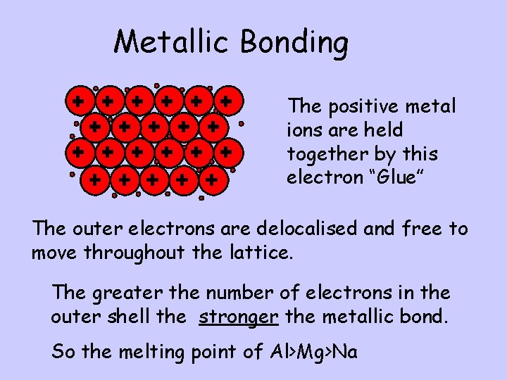 Metallic Bonding The positive metal ions are held together by this electron “Glue” The