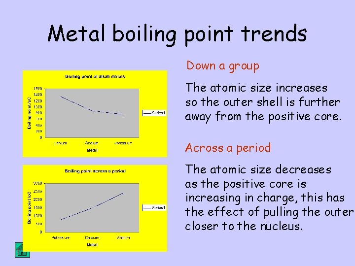 Metal boiling point trends Down a group The atomic size increases so the outer