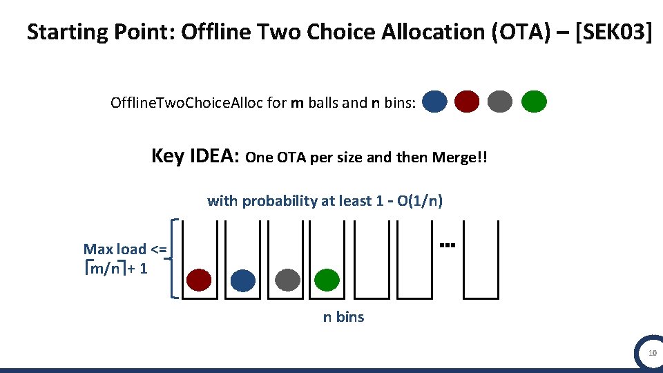 Starting Point: Offline Two Choice Allocation (OTA) – [SEK 03] Offline. Two. Choice. Alloc