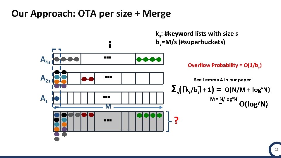 Our Approach: OTA per size + Merge … ks: #keyword lists with size s