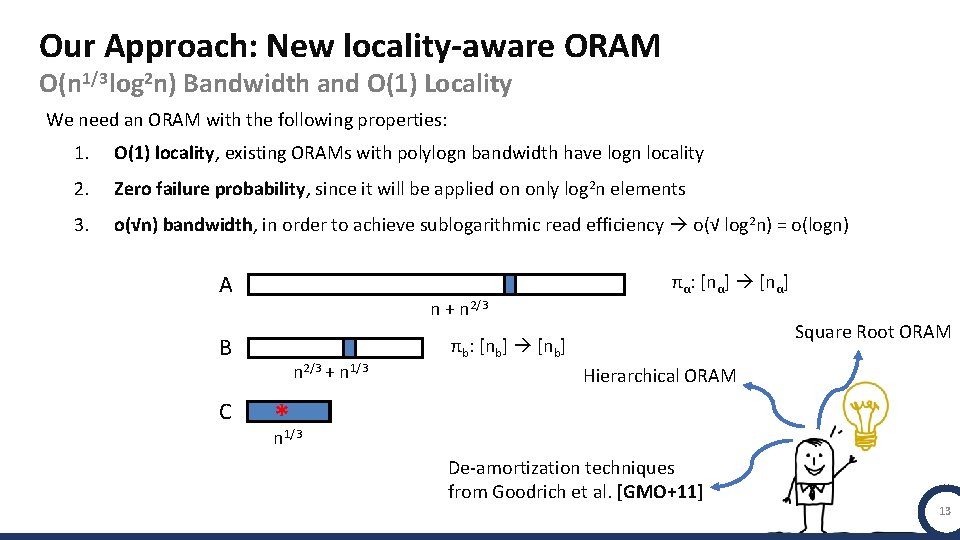 Our Approach: New locality-aware ORAM Ο(n 1/3 log 2 n) Bandwidth and O(1) Locality