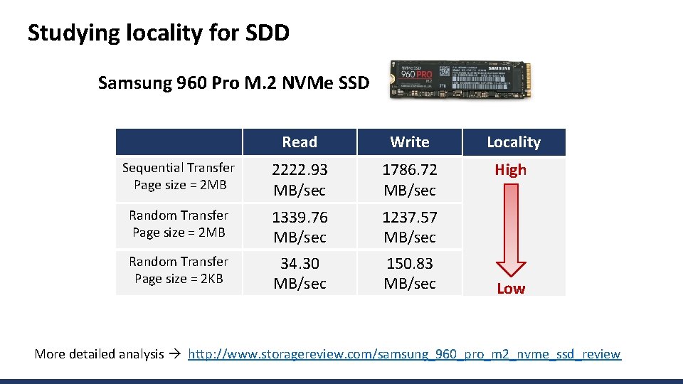 Studying locality for SDD Samsung 960 Pro M. 2 NVMe SSD Read Write Locality