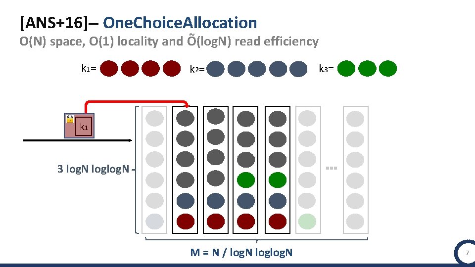 [ANS+16]– One. Choice. Allocation ~ O(N) space, O(1) locality and O(log. N) read efficiency