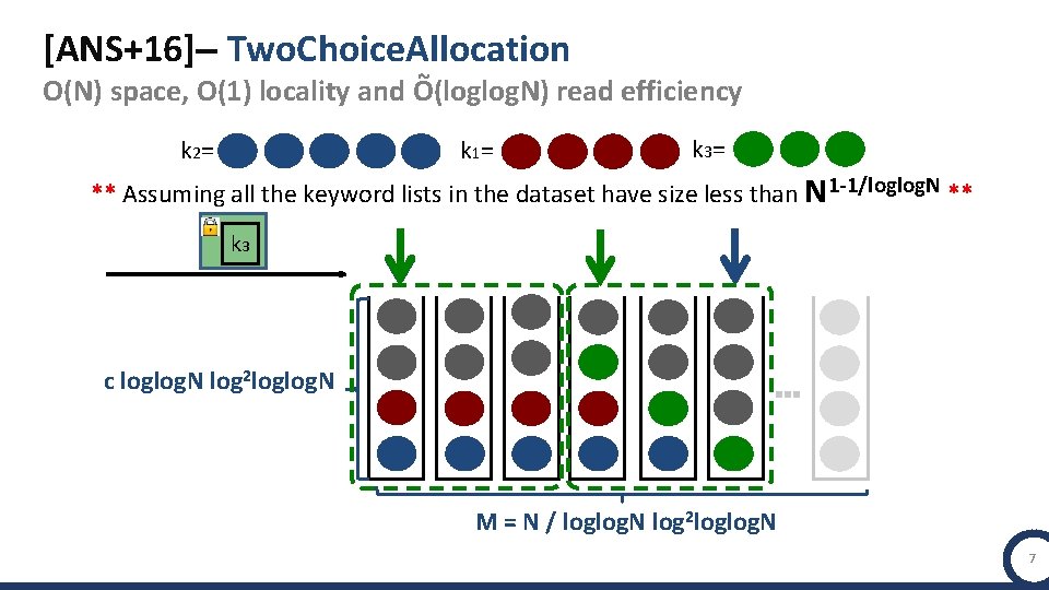 [ANS+16]– Two. Choice. Allocation ~ O(N) space, O(1) locality and O(loglog. N) read efficiency