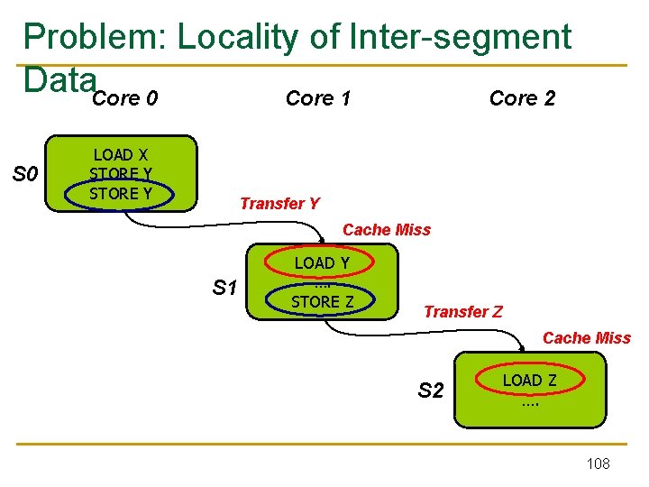 Problem: Locality of Inter-segment Data. Core 0 Core 1 Core 2 S 0 LOAD