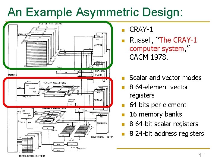 An Example Asymmetric Design: CRAY-1 n n n n Russell, “The CRAY-1 computer system,