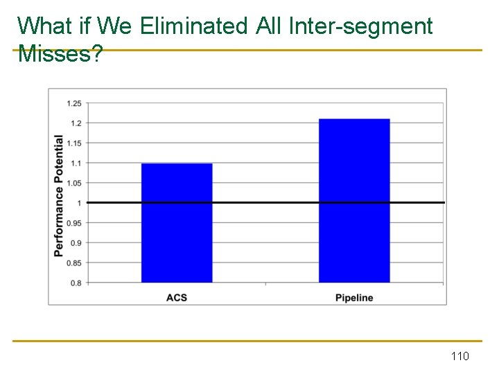 What if We Eliminated All Inter-segment Misses? 110 